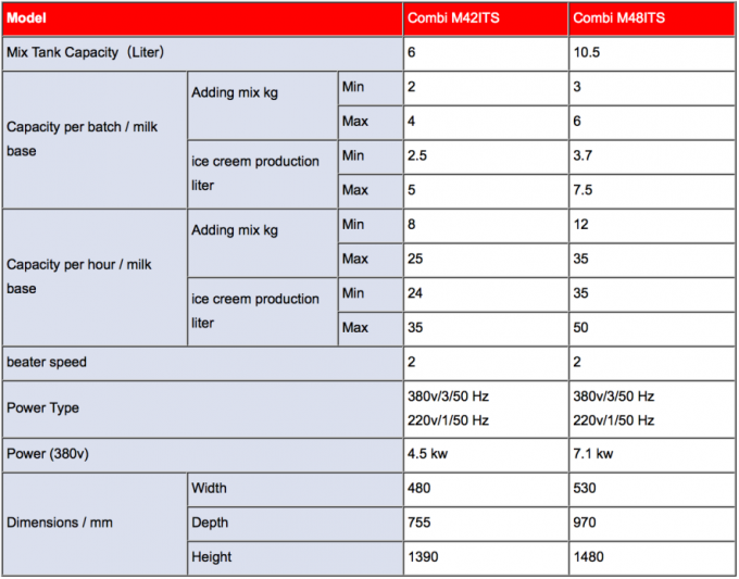 Fabricant de crème glacée en acier inoxydable hautement efficace et commercial 0