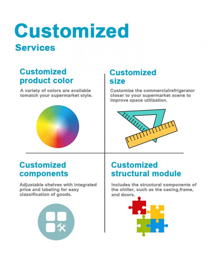 Rationalisez vos opérations de supermarché avec des équipements de réfrigération industriels Des solutions personnalisées pour tous les besoins 7