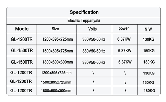 Grille à arc à gaz japonaise Teppanyaki en acier inoxydable pour les hôtels