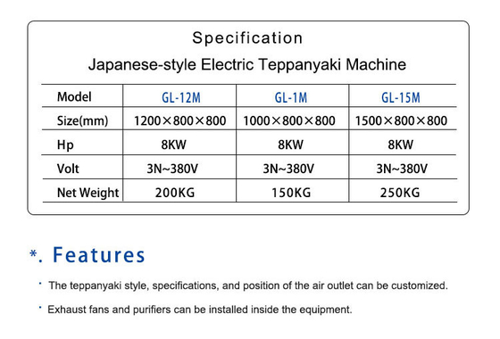 L'équipement de l'hôtel commercial japonais Arc de gaz Teppanyaki SS304 avec GPL/gaz naturel 130KG N.W.