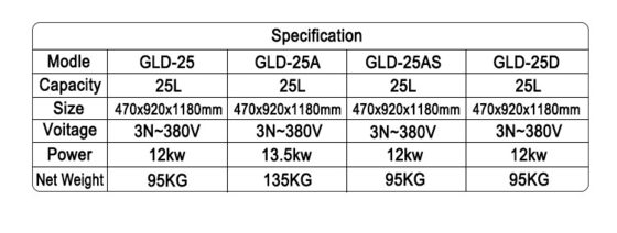 Friture à pression électrique à poulet thermique de 25L pour cuisines commerciales - 13,5 kW de puissance