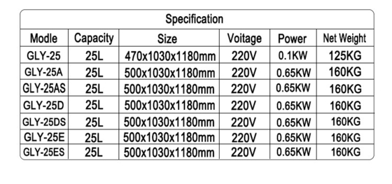 25L machine à frire au poulet à pression de gaz 0,65 Kw LGP/NG puissance au gaz avec filtre à huile 160 KKg N.W.